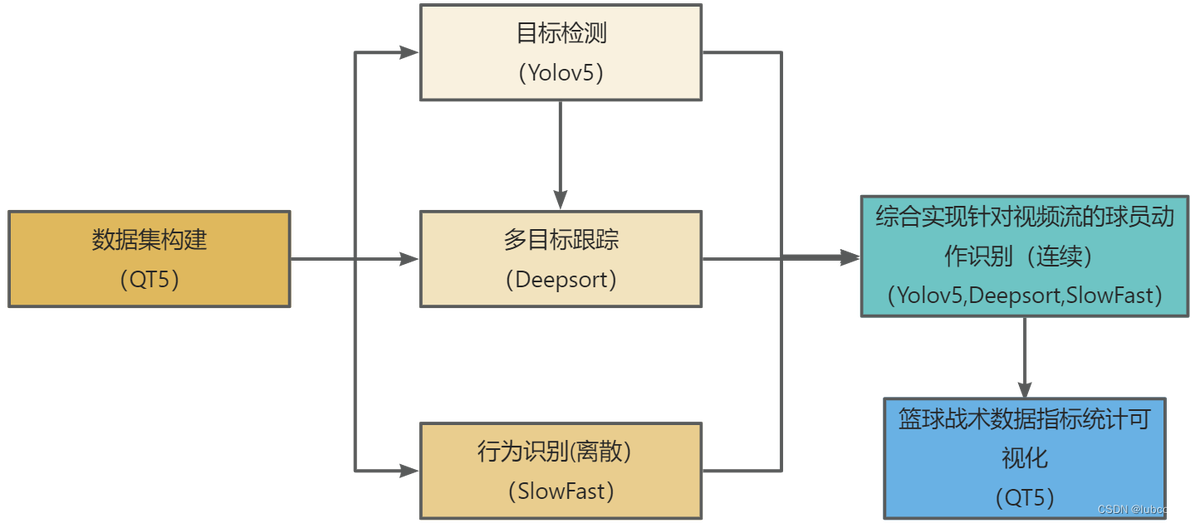 借助线上篮球训练平台在家也能追逐梦想_2